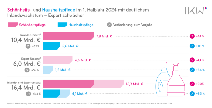 Grafik in den Farben weiß, rosa und hellblau